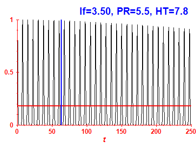 Survival probability